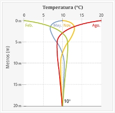 Grafico temperatura geotermia